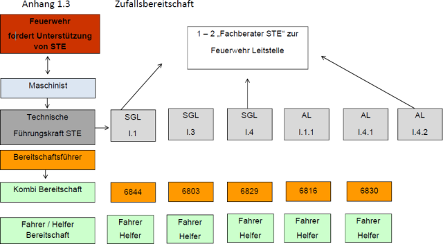 Einsatzplan Feuerwehr © Stadt Kaiserslautern